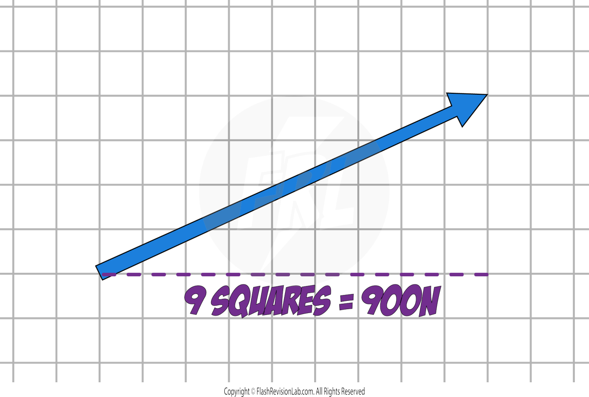 horizontal component